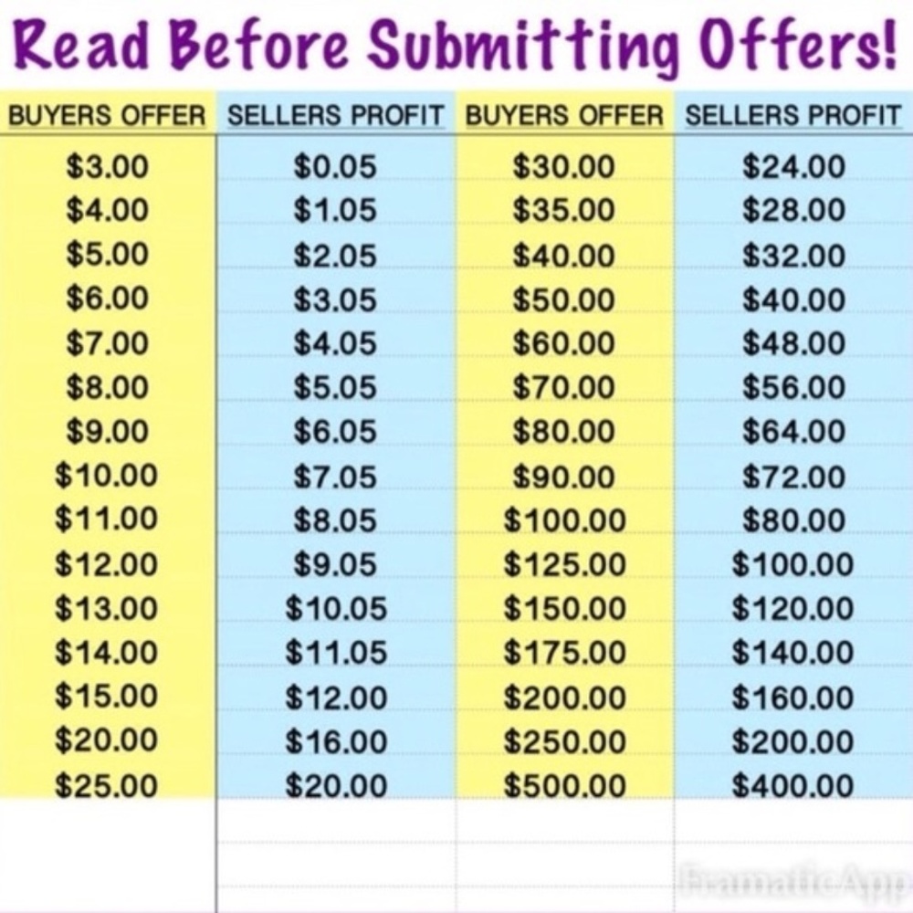 Buyer/Seller guide